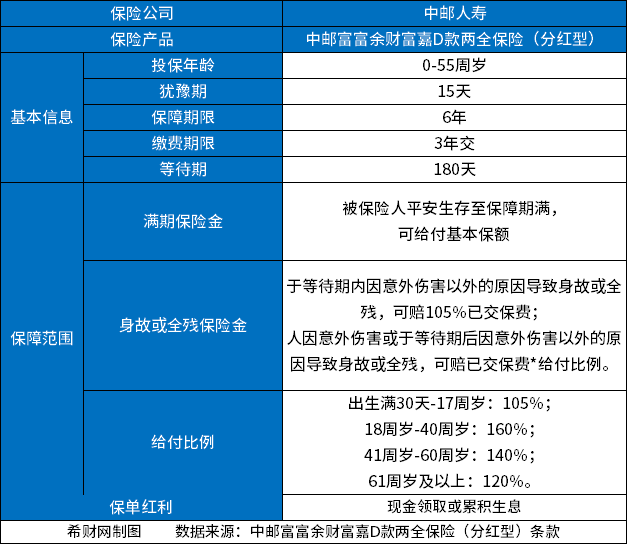 20230313111607891.jpg 商业养老保险哪一款划算?附2023热销商业养老险价值表