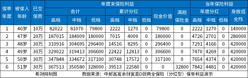 20230313111613559.jpg 商业养老保险哪一款划算?附2023热销商业养老险价值表