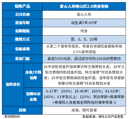 爱心人寿映山红2.0终身寿险怎么样？具体看这三点