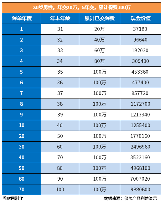 爱心人寿映山红2.0终身寿险怎么样？具体看这三点