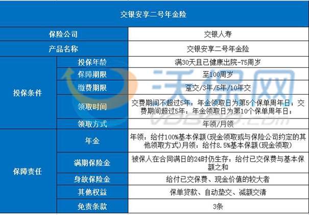 交银人寿安享二号年金保险怎么样?条款解析+产品特色
