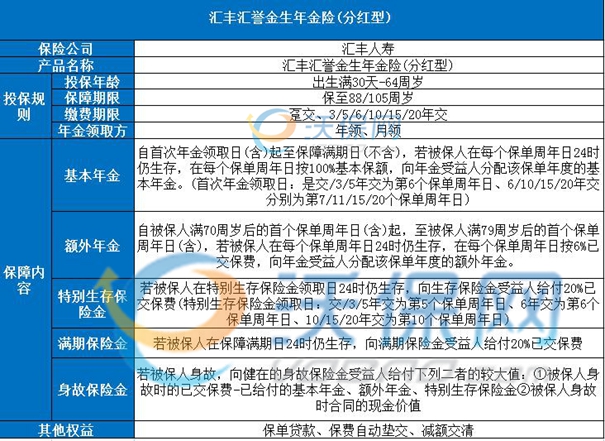 汇丰汇誉金生年金险(分红型)保什么?产品优点+条款分析