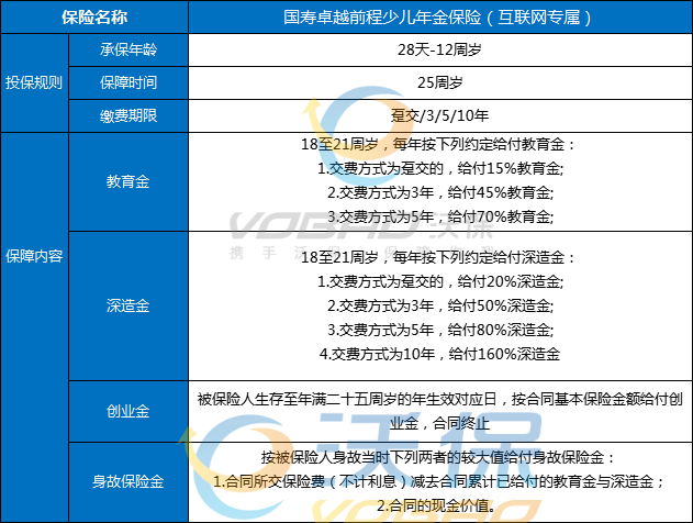小孩教育基金保险如何选择？国寿卓越前程少儿年金保险怎么样？