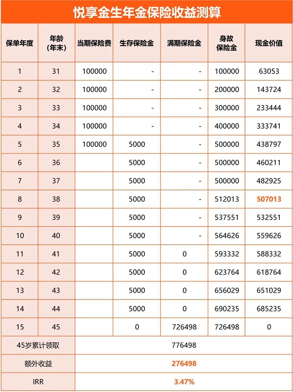 2023渤海人寿悦享金生年金险怎么领取?5年交费收益高吗?优势+条款
