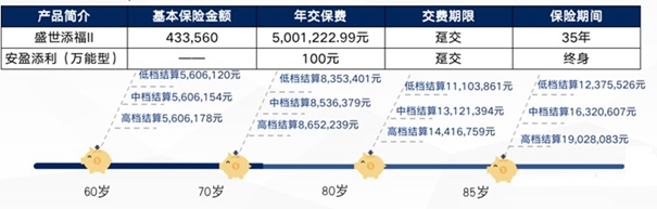 安联盛世添福(II)年金保险怎么样?领多少钱?怎么买?