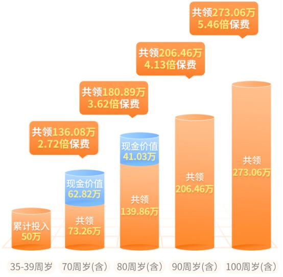 养多多3号怎么买?养多多3号内部收益率怎么看?真实收益是多少