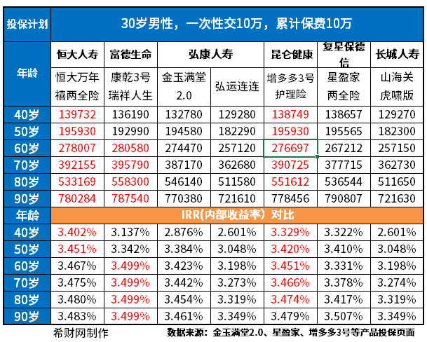 2023年年金险排名 2023年年金险排名,哪款值得买?这里都是干货