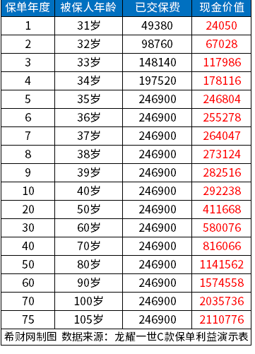 四大银行增额终身寿险排名，从不同维度区分看