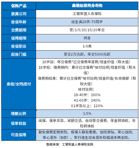 四大银行增额终身寿险排名，从不同维度区分看