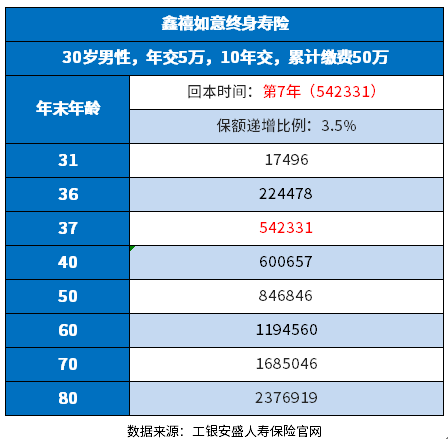 四大银行增额终身寿险排名，从不同维度区分看