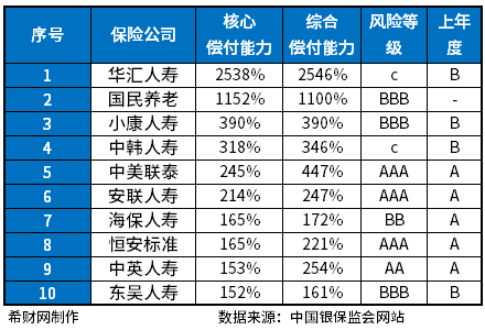 中国保险十大排名，获赔率、赔不赔的起维度指标都在这里
