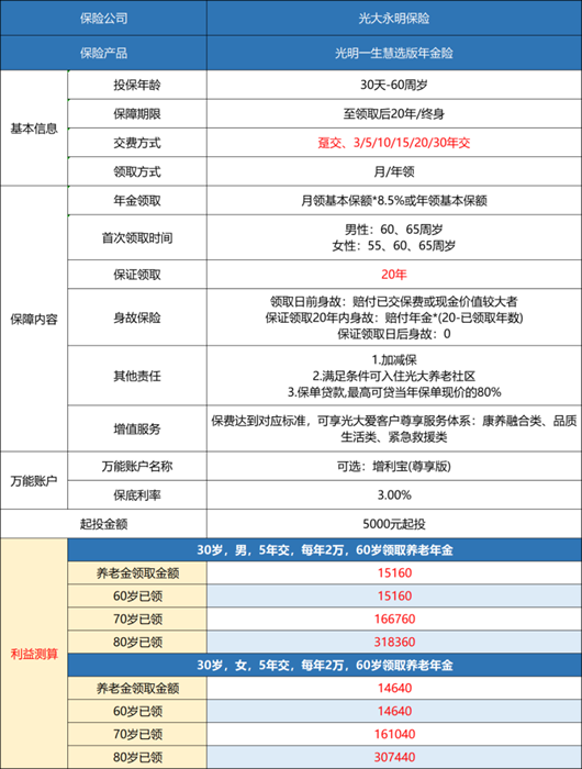 年金险攻略:如何挑选合适的年金保险?2023年金险推荐