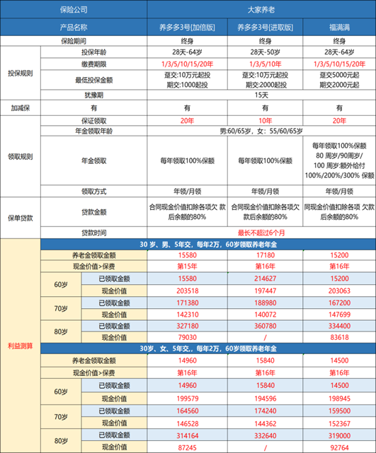 年金险攻略:如何挑选合适的年金保险?2023年金险推荐