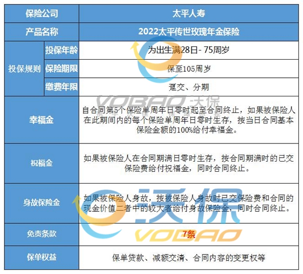 太平传世玫瑰年金保险值不值买?条款解析+产品特色
