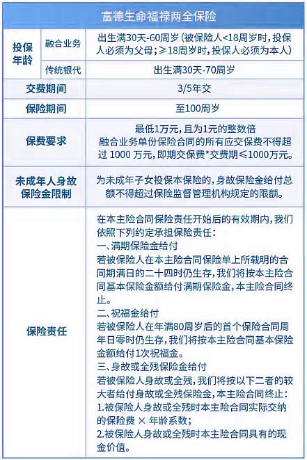 富德生命福禄两全保险多少钱一年？保什么？收益试算