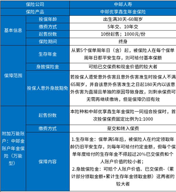 中邮优享鑫生年金保险靠谱吗?产品特色+收益案例演示