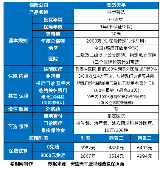 30到40岁买什么医疗险？普通中高端人群需求都在这里了