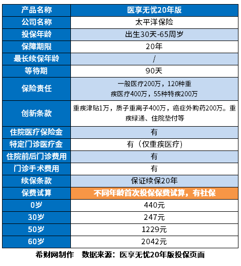 30到40岁买什么医疗险？普通中高端人群需求都在这里了