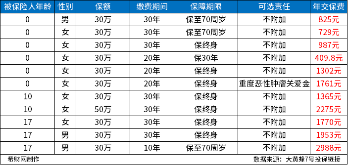 什么重疾险好又实惠？2023值得入手的重疾险有哪些？
