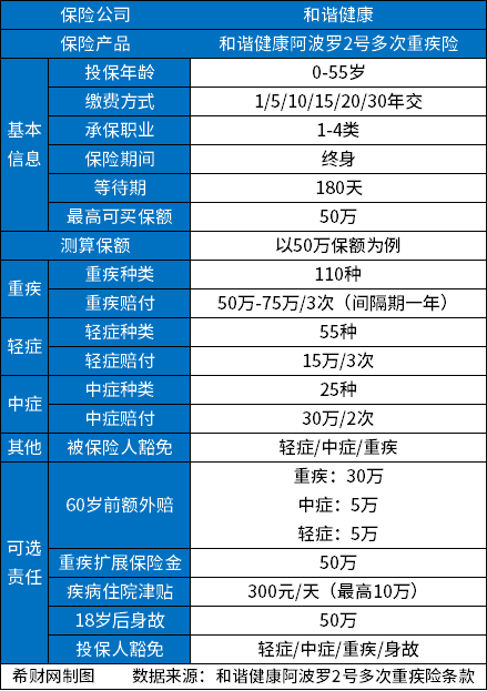 什么重疾险好又实惠？2023值得入手的重疾险有哪些？