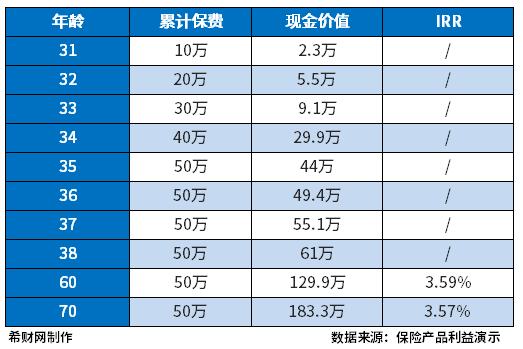 恒大万年禧缺点 恒大万年禧缺点,起投门槛、权益和收益来看