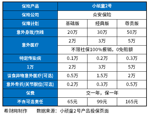 个人意外险多少钱一年？100万保额贵吗？
