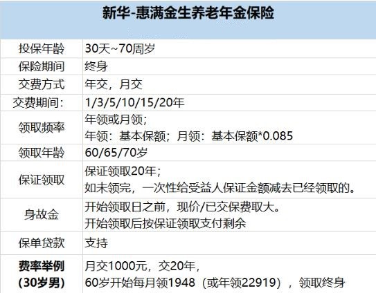 新华保险年金险有哪些?新华保险年金险多少钱?