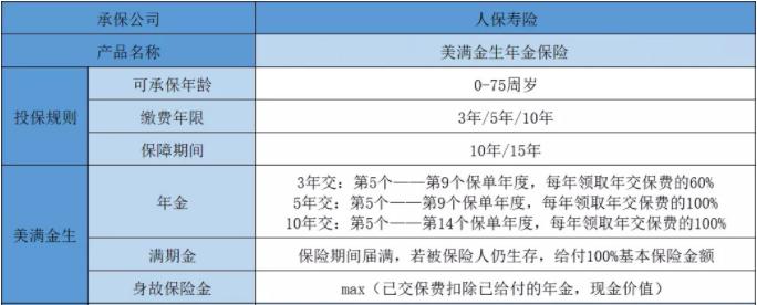 中国人保年金险怎么样?中国人保年金险可靠吗?