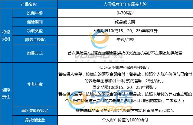 中国人保年金险怎么样?中国人保年金险可靠吗?