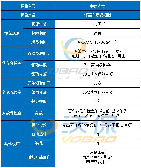 泰康年金险哪个最好?泰康年金险哪个比较好?