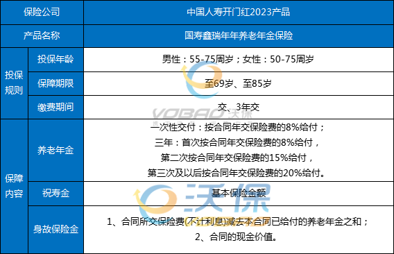 中国人寿年金险产品介绍，中国人寿年金险多少钱一年?