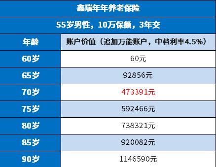 中国人寿年金险产品介绍，中国人寿年金险多少钱一年?