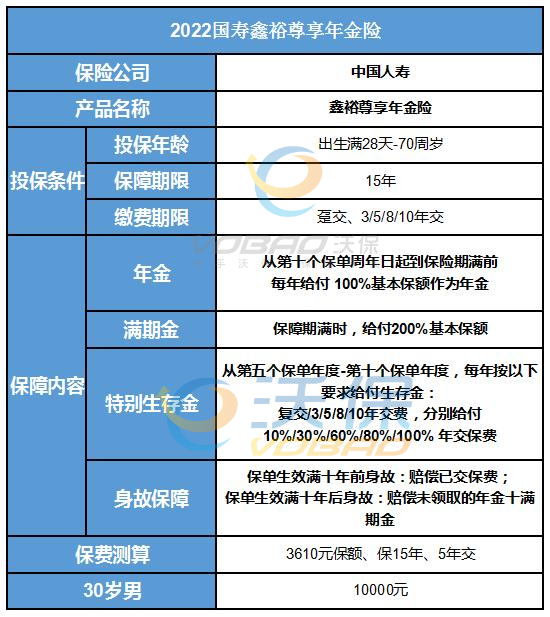 中国人寿年金险产品介绍，中国人寿年金险多少钱一年?