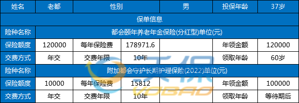 都会颐年养老年金保险(分红型)怎么样?领多少钱?值得买吗?