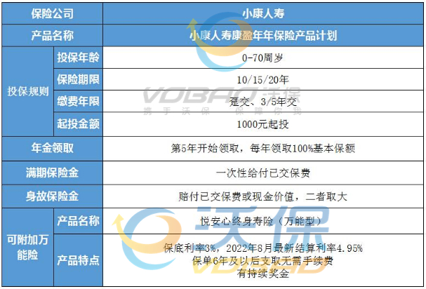 小康人寿康盈年年保险条款,小康人寿康盈年年保险值得买吗