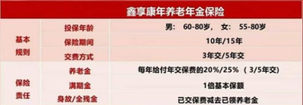 2023太平洋年金保险哪款好?太平洋年金险多少钱一年?