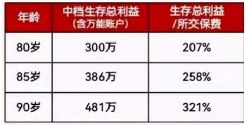 2023太平洋年金保险哪款好?太平洋年金险多少钱一年?
