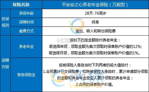 2023平安年金险值得买吗?平安年金保险有哪些?