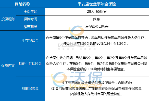 2023平安年金险值得买吗?平安年金保险有哪些?