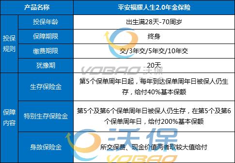 2023平安年金险值得买吗?平安年金保险有哪些?