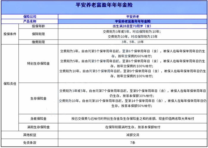 2023平安年金险值得买吗?平安年金保险有哪些?