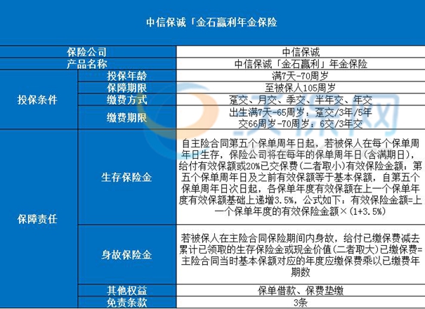 中信保诚「金石赢利」年金保险保障如何?值不值买?条款解析