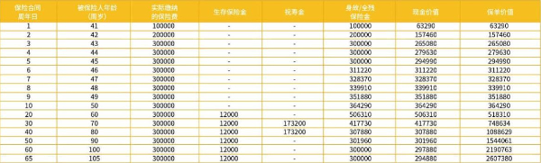 6年交保终身？富德生命金喜人生年金保险可靠吗？条款+测评