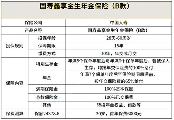 国寿鑫享金生年金保险b款可靠吗?国寿鑫享金生b款怎么返钱