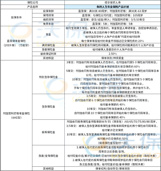 德华安顾犇利人生保险产品计划怎么样？10年交领多少钱？