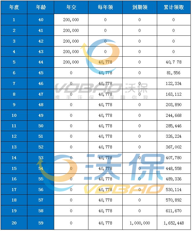小康人寿康盈年年保险怎么样？小康人寿靠谱吗？