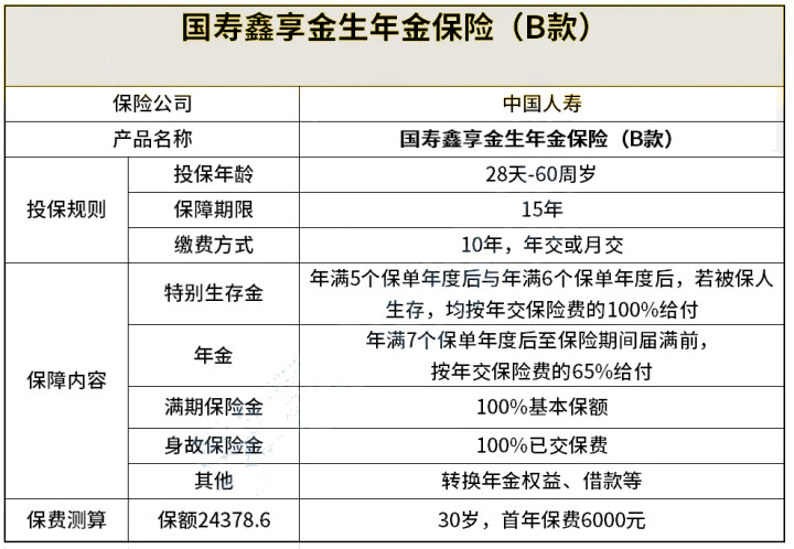 国寿鑫享金生年金保险b款可靠吗？中国人寿鑫享金生B款怎么样