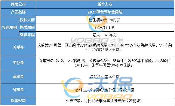 新华保险年金险有哪些?新华保险年金险多少钱?