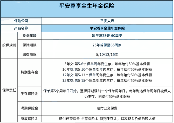 哪个保险公司的年金险比较好,性价比最高的年金险