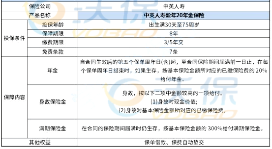 中英人寿盈年20年金保险可靠吗?保障如何?条款深度测评